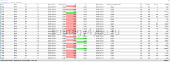 отчет по сделкам TSS Filter - 6