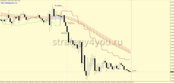 Скальп Ганна - продажи