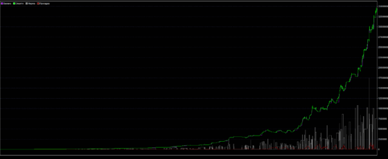 График доходности по торговой стратегии Pha-Pha