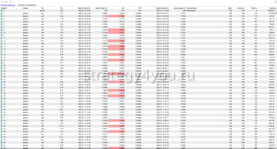 pha-pha - отчет 1