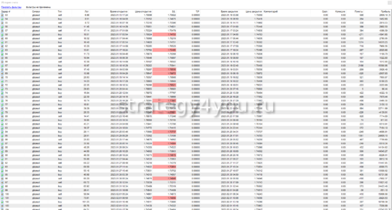 pha-pha - отчет 2