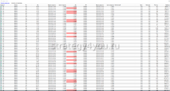pha-pha - отчет 3