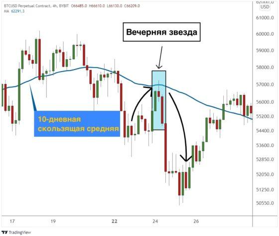 ВЕЧЕРНЯЯ ЗВЕЗДА - пример 3