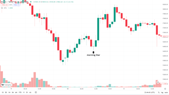 утренняя звезда - пример 1