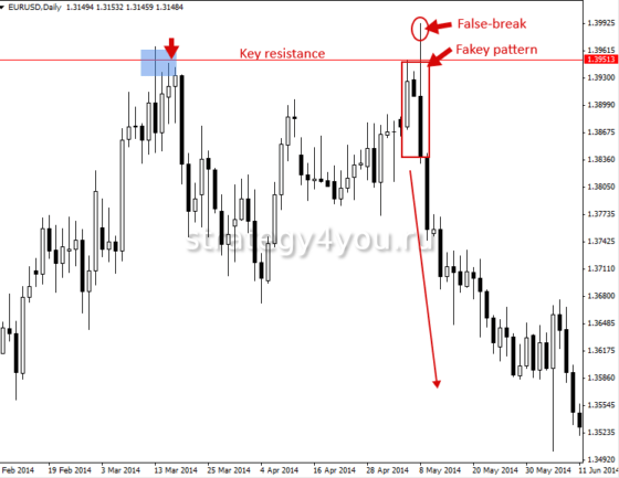fakeyatkeyresistance