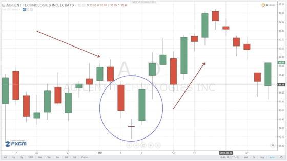 утренняя звезда - пример 2