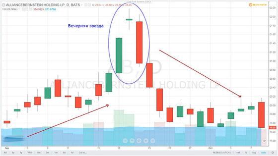 ВЕЧЕРНЯЯ ЗВЕЗДА - пример 2