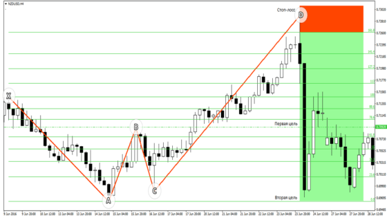 Garmonicheskie-patternyi-2.-Krab-4