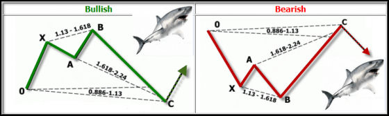 Гармонический паттерн «Акула»