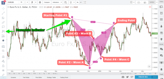 bat-harmonic-pattern