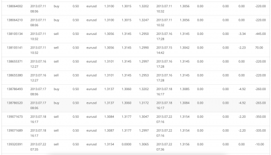 tradingCentral test 2