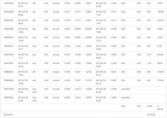 tradingCentral test 3