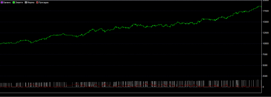метод пуриа тест