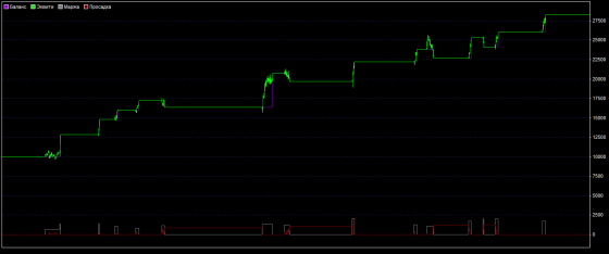 день икс тест 2
