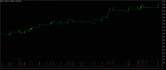 лимитка график