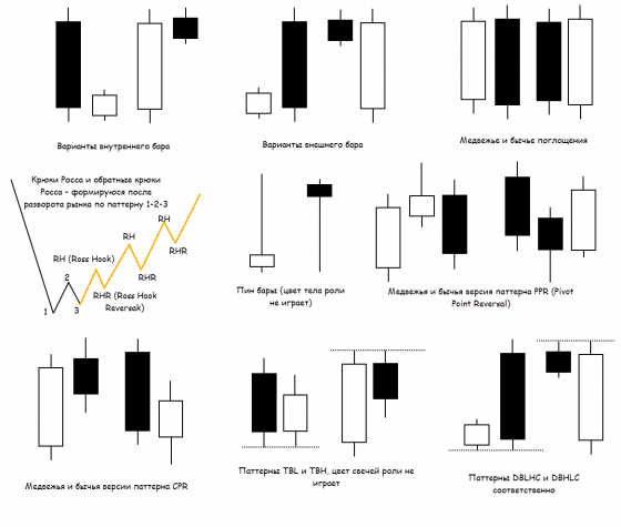 паттерны price action
