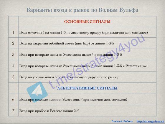 Варианты заключения сделок