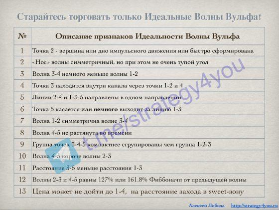 Таблица идеальности