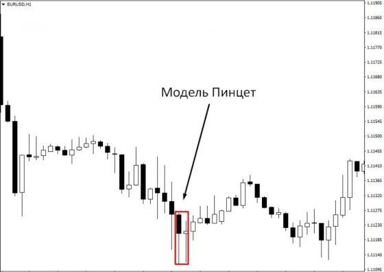 pattern пинцет