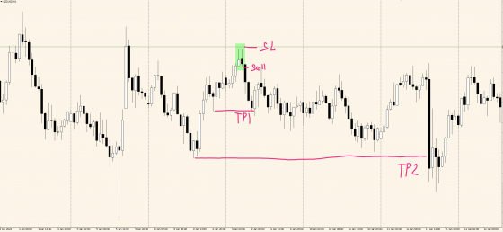 паттерн пинцет трейдинг