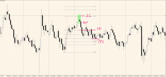 пинцет паттерн трейдинг 2
