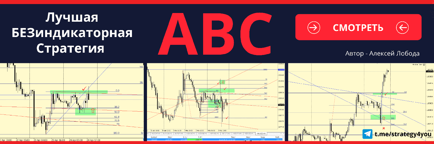 ABC — лучшая БЕЗиндикаторная стратегия, автор Алексей Лобода