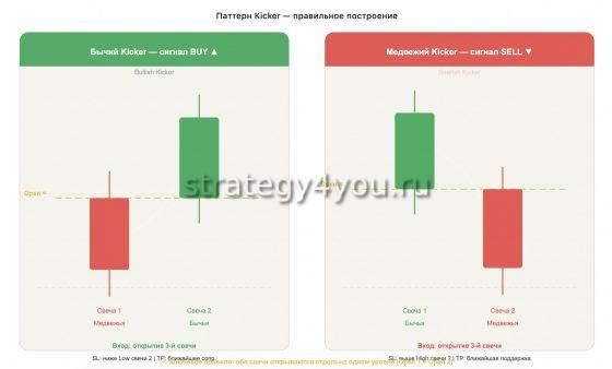 паттерн кикер