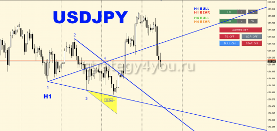 WolfWavesFind_2026_PRO