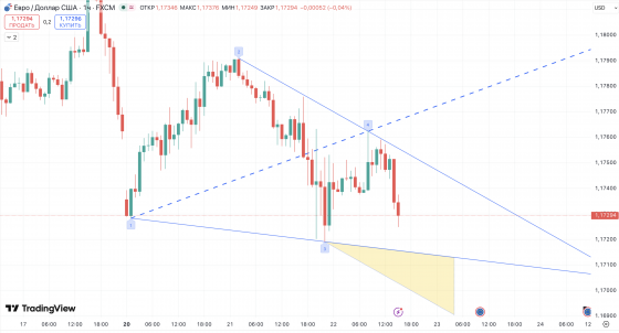 Пример паттерна волны Вульфа на графике TradingView — точки 1–4, Sweet Zone, линия EPA