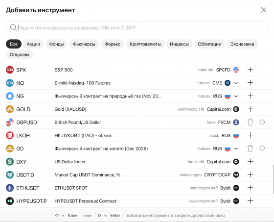 Выбор инструментов в TradingView — крипта, форекс, индексы с активным индикатором